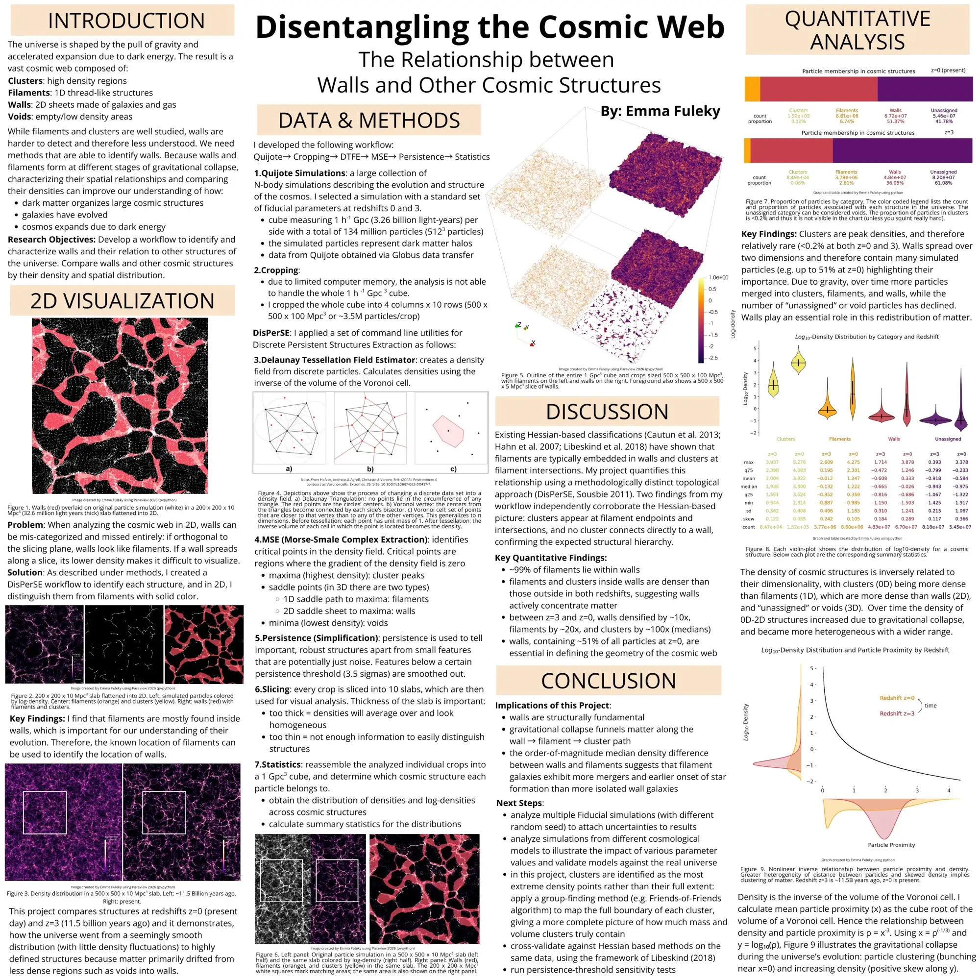 Science fair poster: Disentangling the Cosmic Web